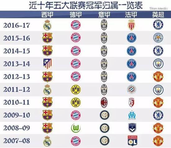 而每一位参